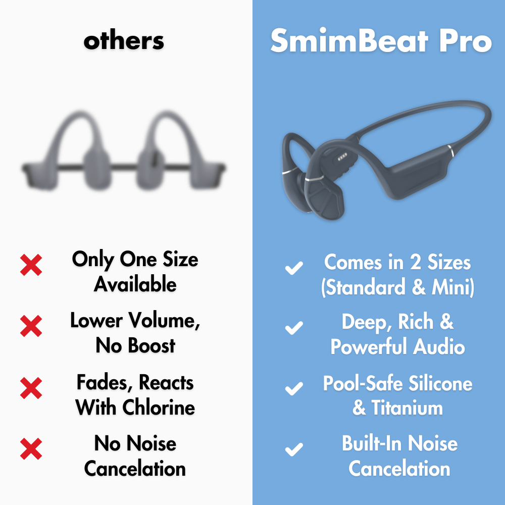 SwimBeat Pro™ Swimming Headphone