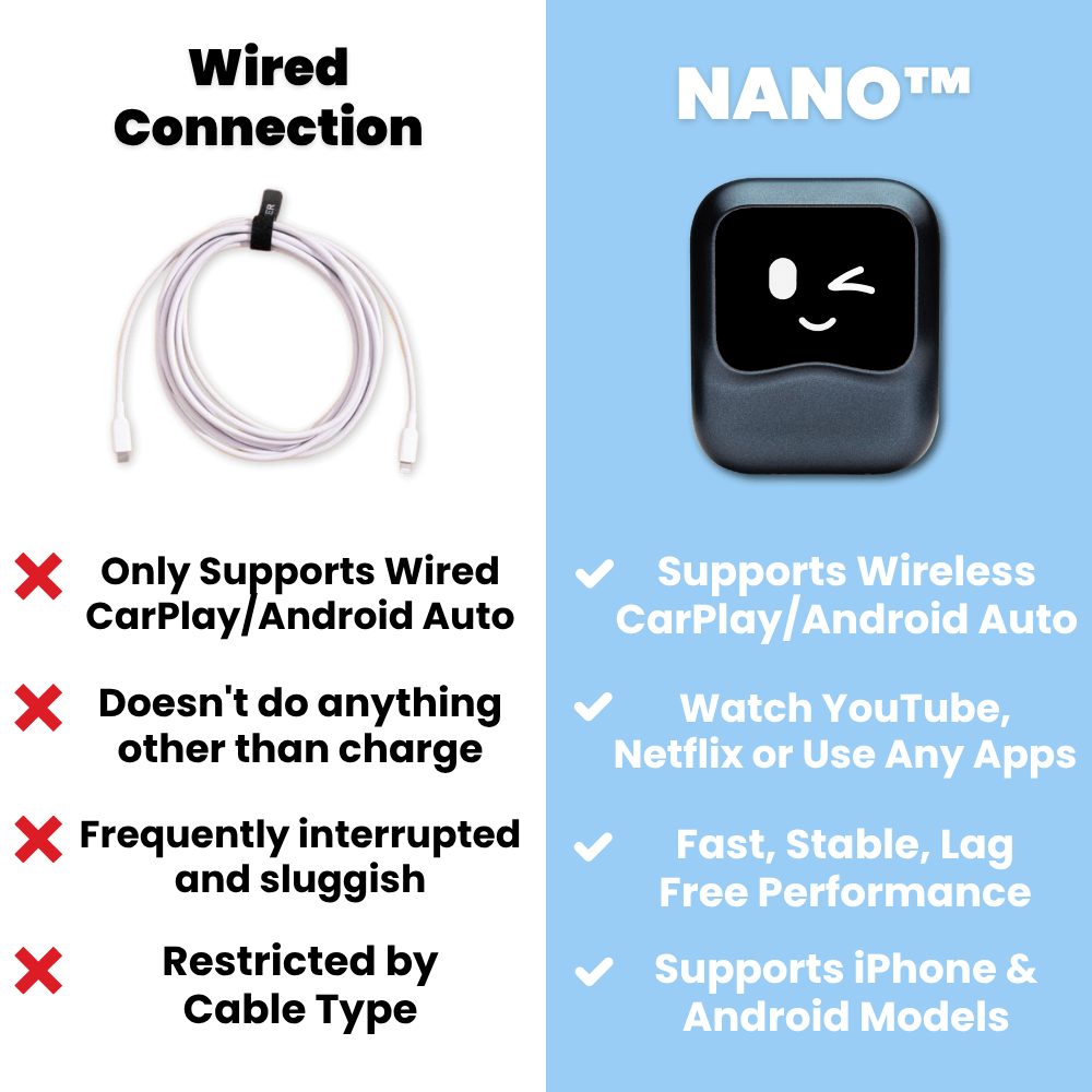 NANO™ The Ultimate Car Adapter