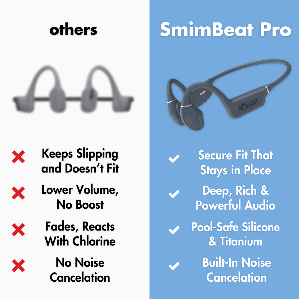 SwimBeat Pro™ Swimming Headphone